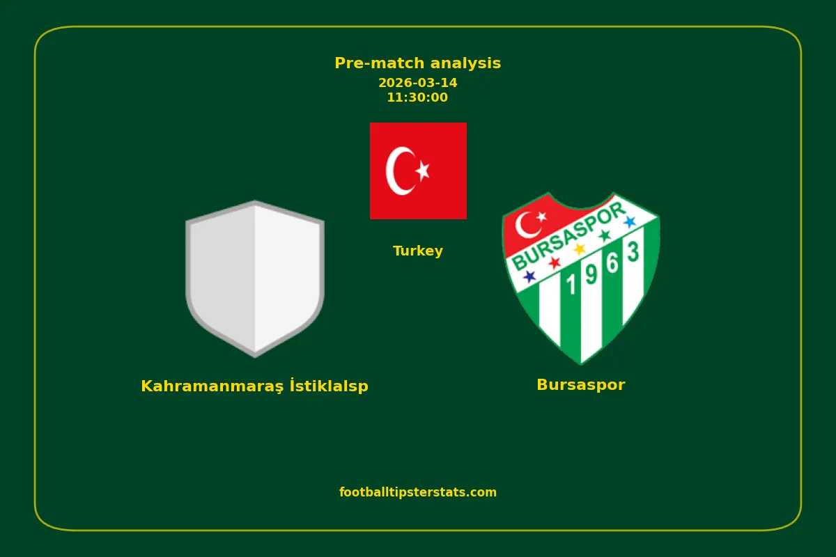 Pre-match analysis: Kahramanmaraş İstiklalsp vs Bursaspor on 2026-03-14